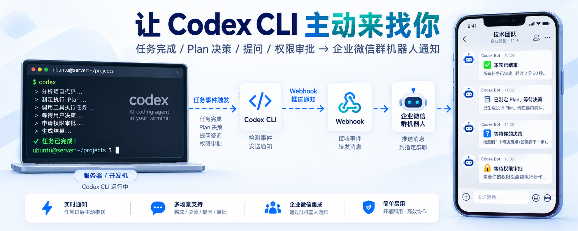 将 Codex CLI 运行状况接入企业微信通知