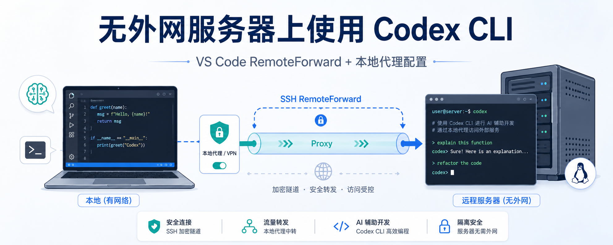 远程服务器无法连外网？用 VS Code RemoteForward 跑通 Codex CLI